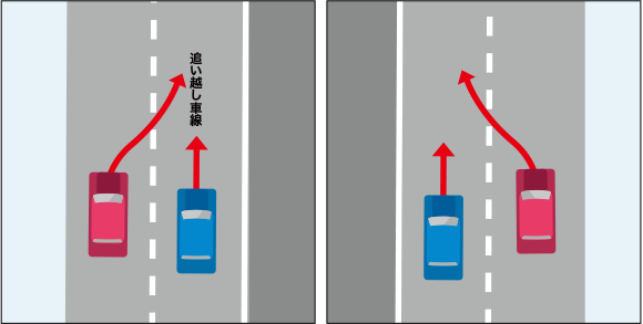 追い越し車線に車線変更する場合の交通事故と、そのほかの車線変更の場合の交通事故のイメージイラスト