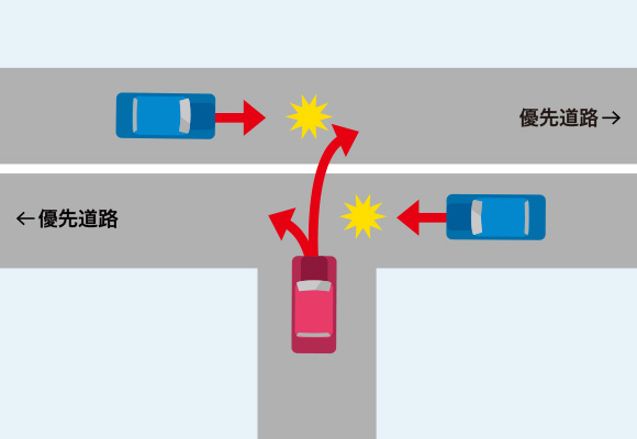 T字路で、一方が優先道路の場合での事故のイメージイラスト
