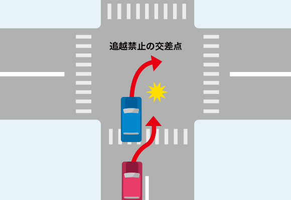 追越禁止の交差点で、右折車と追越直進車の事故のイメージイラスト