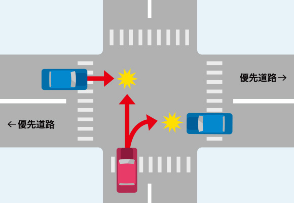 優先道路での事故のイメージイラスト