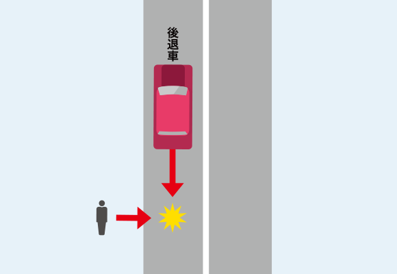 自動車のすぐ後ろを通る歩行者と、バックしている自動車が衝突した場合での事故のイメージイラスト