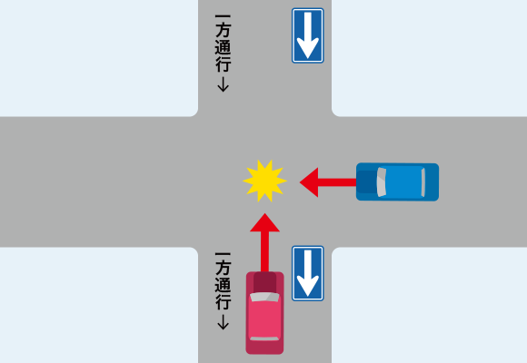 一方通行の道路を逆走して交差点に進入してきた自動車と衝突した場合での事故のイメージイラスト